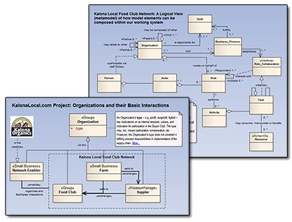 Local Food System Business Models